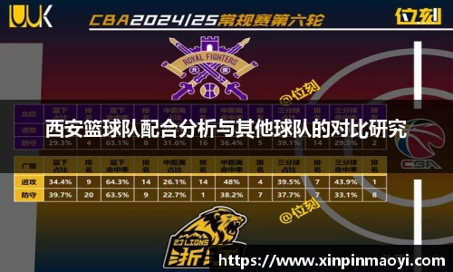 西安篮球队配合分析与其他球队的对比研究